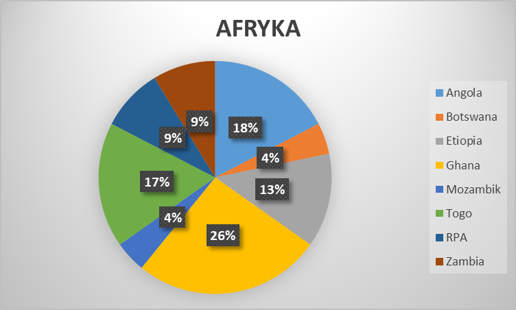 afryka